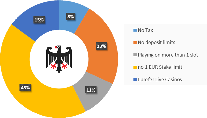 GlüStV Was Spieler Darüber Denken?